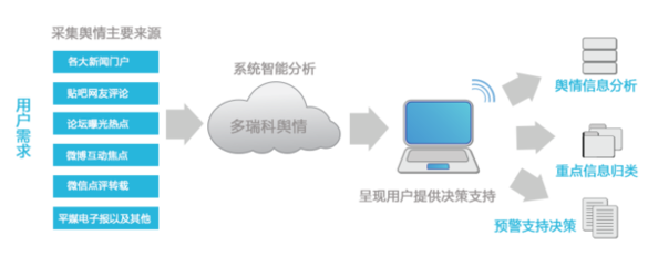 电力企业网络舆情监控管理的策略与技术路径