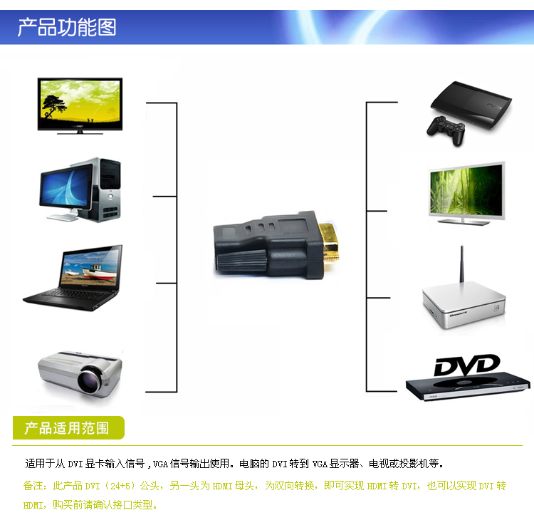 连接无止境 三堡DVI转HDMI转接头的技术解析与应用评测